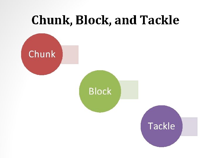 Chunk, Block, and Tackle Chunk Block Tackle 