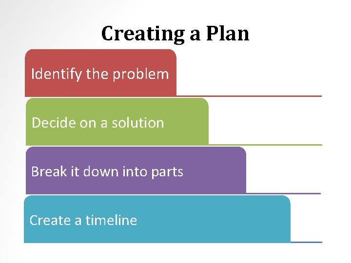 Creating a Plan Identify the problem Decide on a solution Break it down into