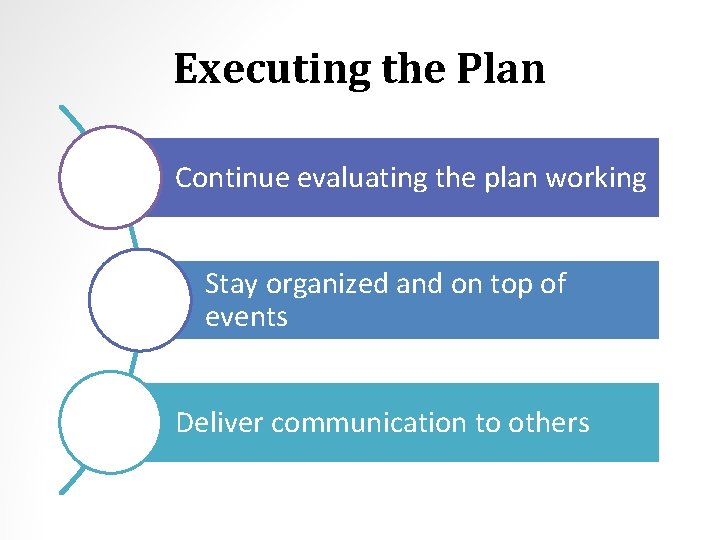Executing the Plan Continue evaluating the plan working Stay organized and on top of