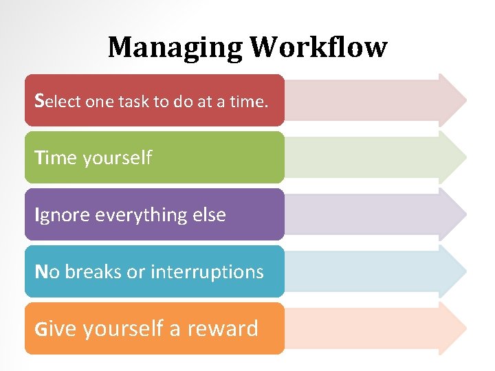 Managing Workflow Select one task to do at a time. Time yourself Ignore everything