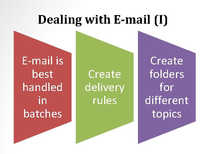 Dealing with E-mail (I) E-mail is best handled in batches Create delivery rules Create