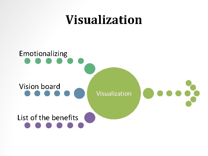 Visualization Emotionalizing Vision board List of the benefits Visualization 