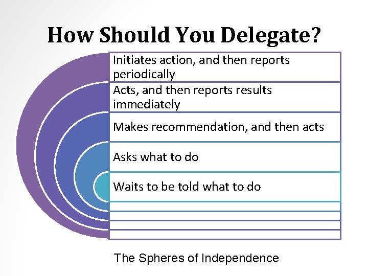 How Should You Delegate? Initiates action, and then reports periodically Acts, and then reports