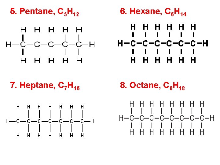 5. Pentane, C 5 H 12 6. Hexane, C 6 H 14 7. Heptane,