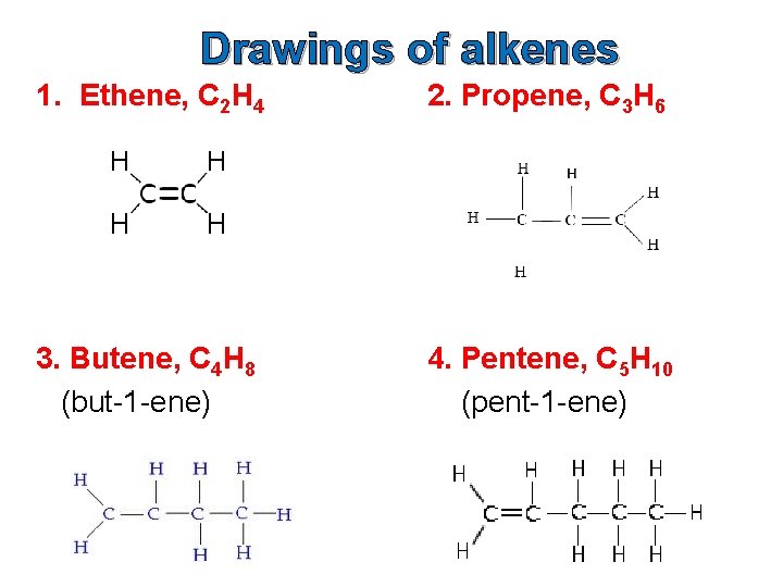 Drawings of alkenes 1. Ethene, C 2 H 4 2. Propene, C 3 H