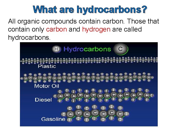 What are hydrocarbons? All organic compounds contain carbon. Those that contain only carbon and