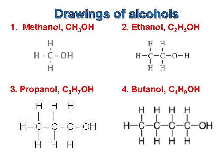 Drawings of alcohols 1. Methanol, CH 3 OH 2. Ethanol, C 2 H 5