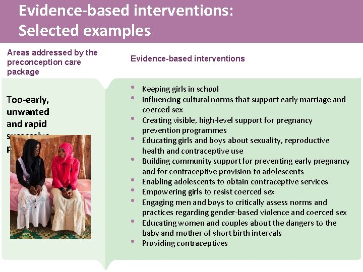 Evidence-based interventions: Selected examples Areas addressed by the preconception care package Too-early, unwanted and