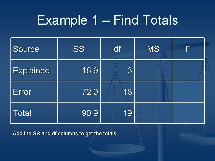 Example 1 – Find Totals Source SS df MS Explained 18. 9 3 Error