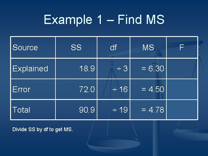 Example 1 – Find MS Source SS df MS Explained 18. 9 ÷ 3