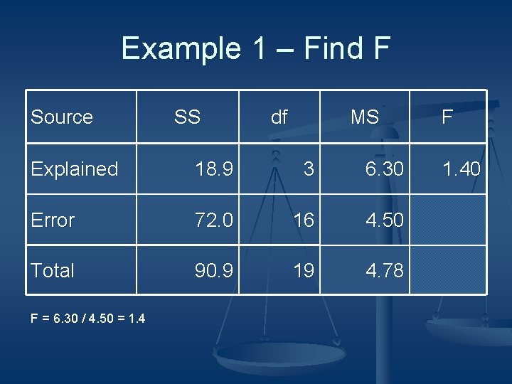 Example 1 – Find F Source SS df MS Explained 18. 9 3 6.