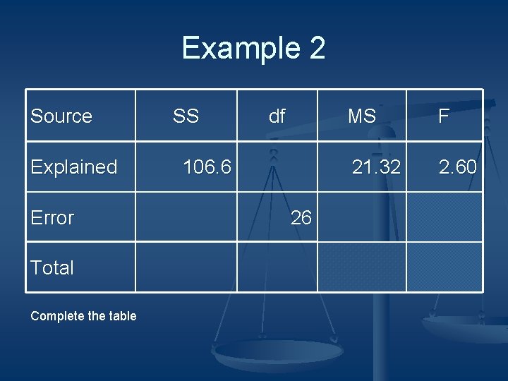 Example 2 Source Explained Error Total Complete the table SS df 106. 6 26