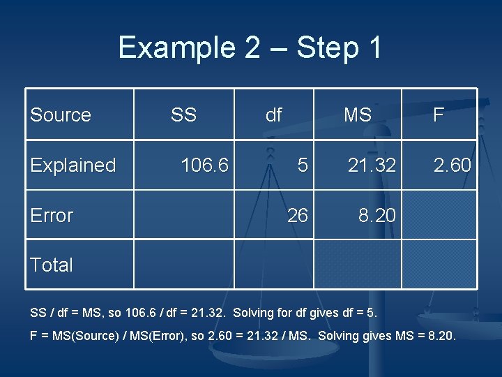 Example 2 – Step 1 Source Explained Error SS 106. 6 df MS F