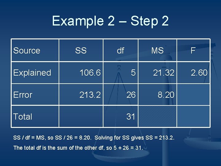 Example 2 – Step 2 Source SS df MS F 2. 60 Explained 106.
