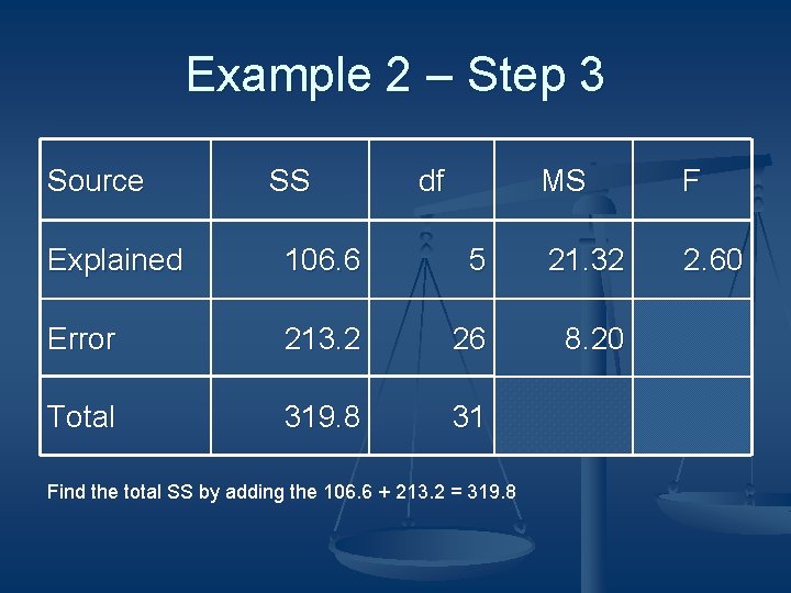 Example 2 – Step 3 Source SS df MS F 2. 60 Explained 106.