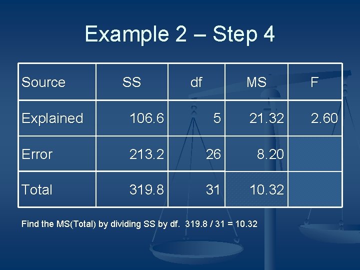 Example 2 – Step 4 Source SS df MS F 2. 60 Explained 106.
