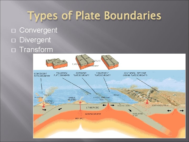 Types of Plate Boundaries � � � Convergent Divergent Transform 