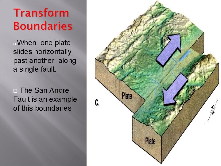 Transform Boundaries When one plate slides horizontally past another along a single fault. q