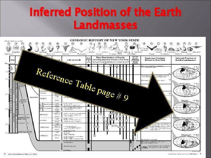 Inferred Position of the Earth Landmasses Refe renc e Tabl e pag e#9 #9