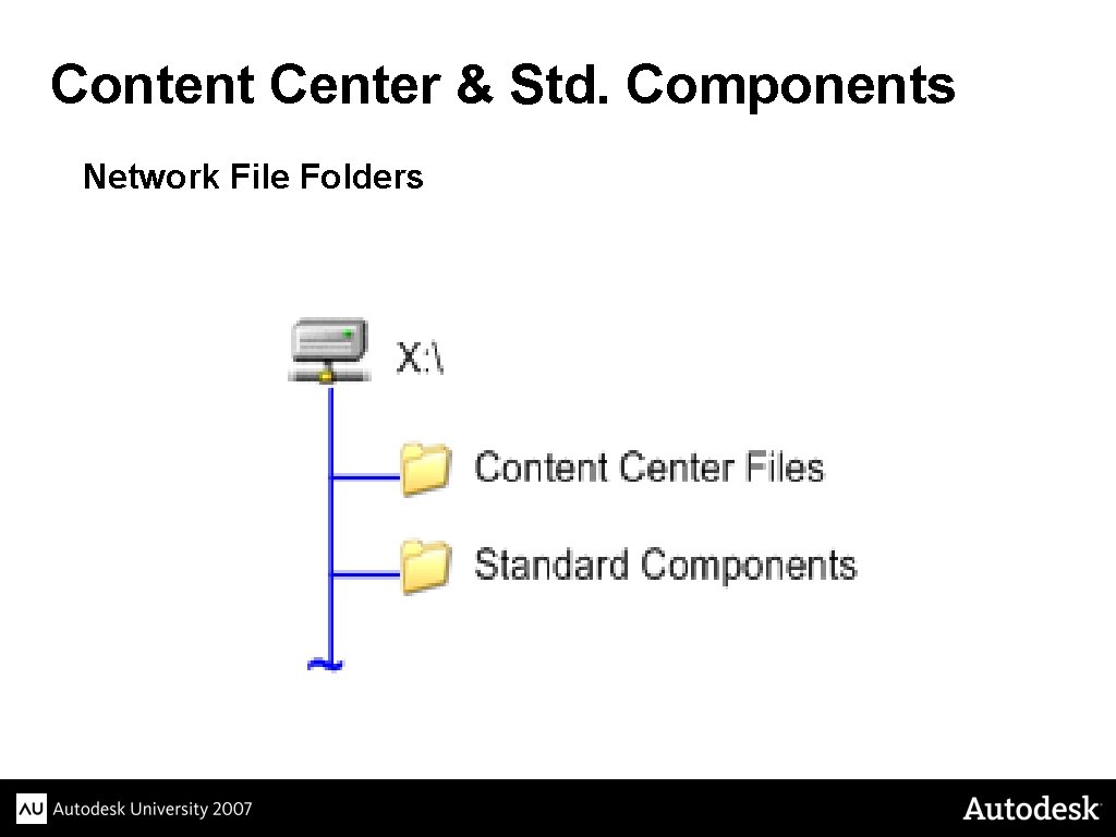 Content Center & Std. Components Network File Folders 