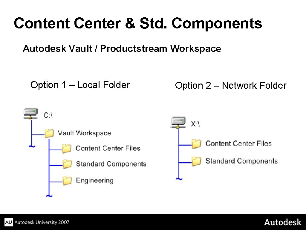 Content Center & Std. Components Autodesk Vault / Productstream Workspace Option 1 – Local