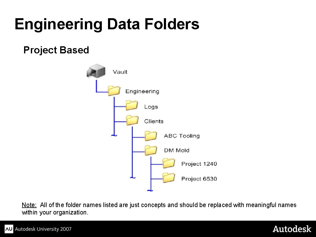 Engineering Data Folders Project Based Note: All of the folder names listed are just