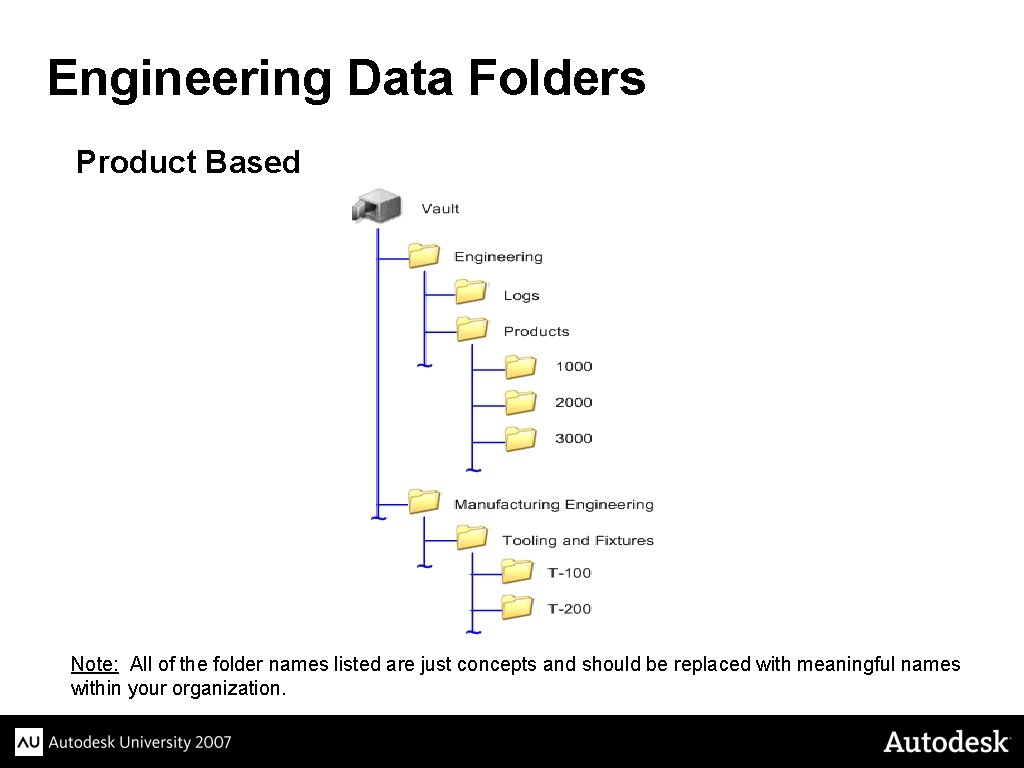 Engineering Data Folders Product Based Note: All of the folder names listed are just