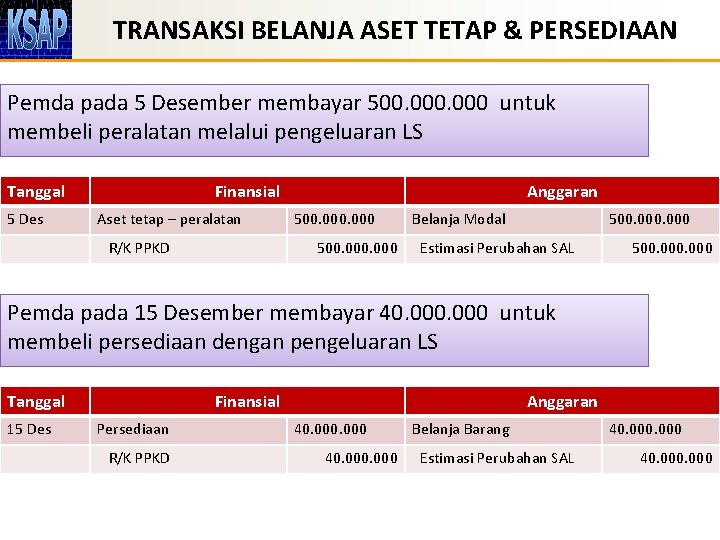 TRANSAKSI BELANJA ASET TETAP & PERSEDIAAN Pemda pada 5 Desember membayar 500. 000 untuk