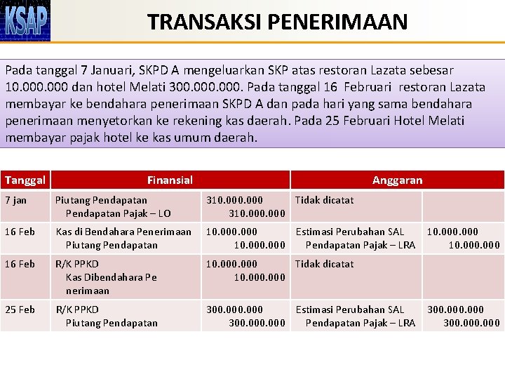 TRANSAKSI PENERIMAAN Pada tanggal 7 Januari, SKPD A mengeluarkan SKP atas restoran Lazata sebesar