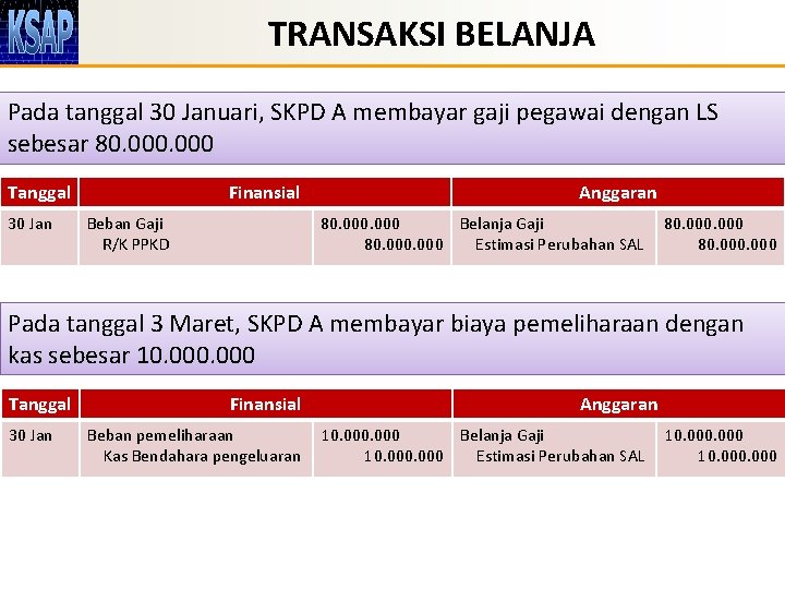 TRANSAKSI BELANJA Pada tanggal 30 Januari, SKPD A membayar gaji pegawai dengan LS sebesar