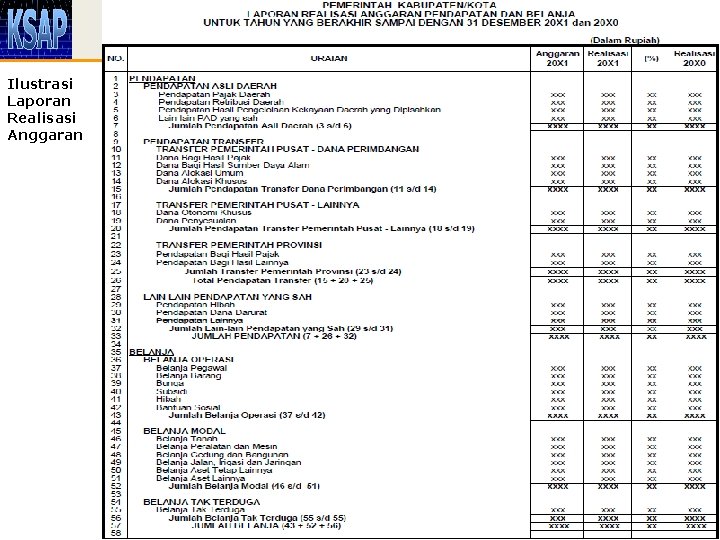 Ilustrasi Laporan Realisasi Anggaran Lampiran I PP No. 71 Tahun 2010 26 