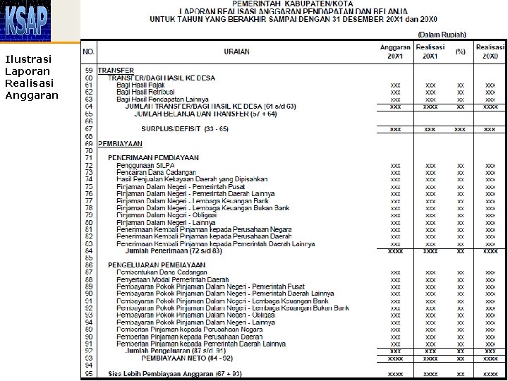 Ilustrasi Laporan Realisasi Anggaran Lampiran I PP No. 71 Tahun 2010 27 