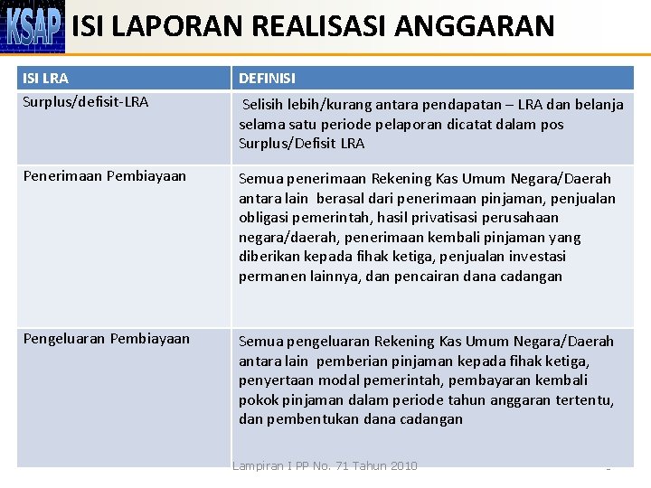 ISI LAPORAN REALISASI ANGGARAN ISI LRA Surplus/defisit-LRA DEFINISI Penerimaan Pembiayaan Semua penerimaan Rekening Kas