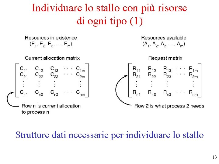 Individuare lo stallo con più risorse di ogni tipo (1) Strutture dati necessarie per