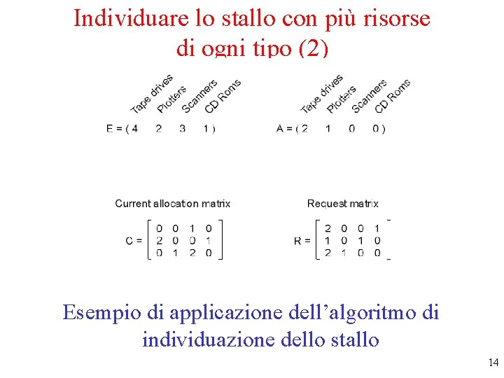 Individuare lo stallo con più risorse di ogni tipo (2) Esempio di applicazione dell’algoritmo