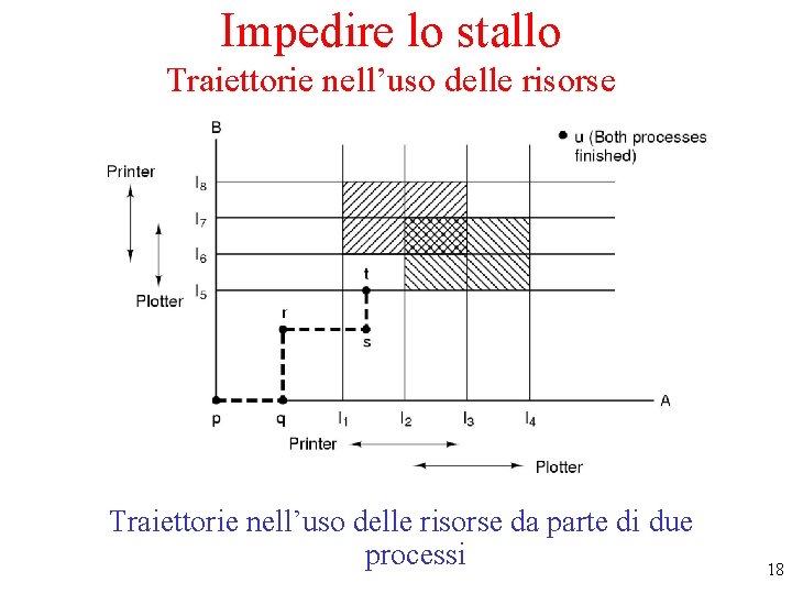 Impedire lo stallo Traiettorie nell’uso delle risorse da parte di due processi 18 