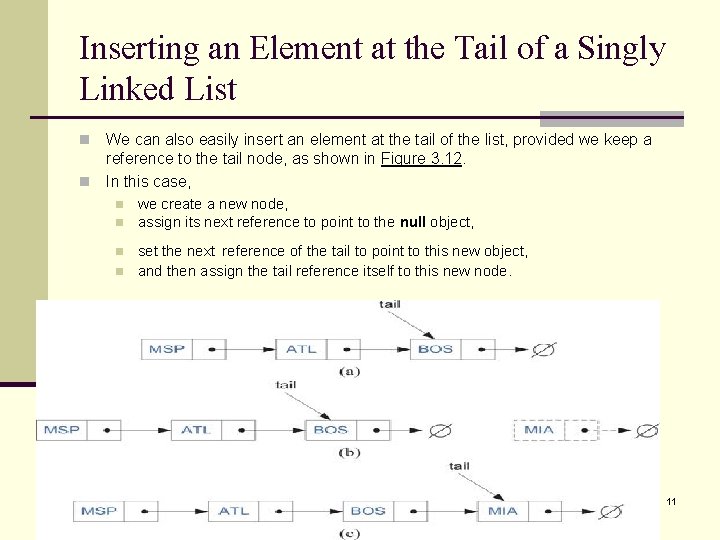 Inserting an Element at the Tail of a Singly Linked List We can also