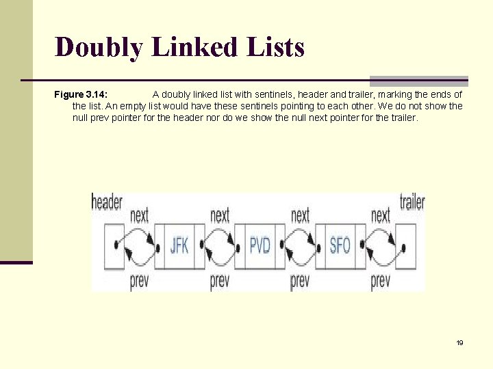 Doubly Linked Lists Figure 3. 14: A doubly linked list with sentinels, header and
