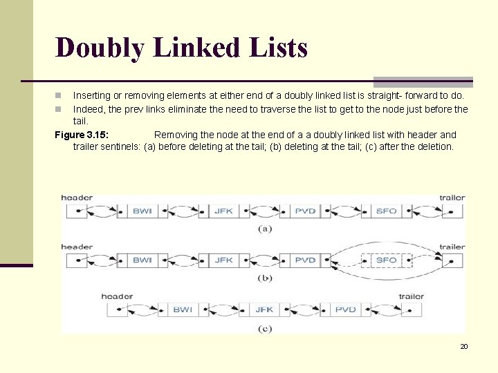 Doubly Linked Lists Inserting or removing elements at either end of a doubly linked