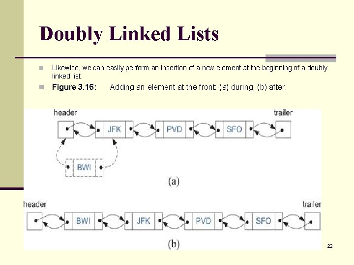 Doubly Linked Lists n Likewise, we can easily perform an insertion of a new
