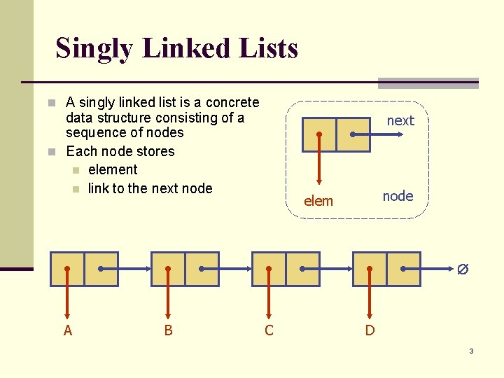 Singly Linked Lists n A singly linked list is a concrete data structure consisting