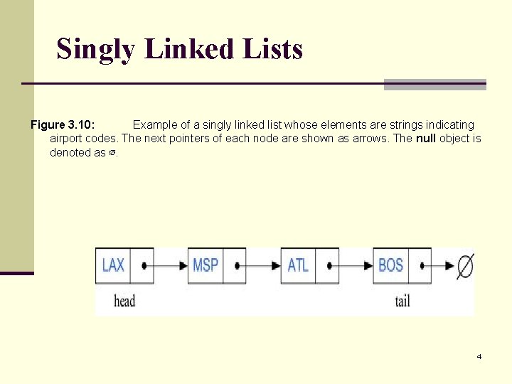 Singly Linked Lists Figure 3. 10: Example of a singly linked list whose elements