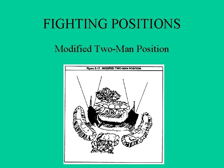FIGHTING POSITIONS Modified Two-Man Position FIGHTING POSITIONS Modified Two-Man Position