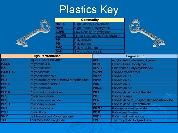 Plastics Key 