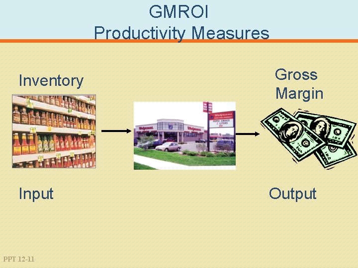 GMROI Productivity Measures Inventory Input PPT 12 -11 Gross Margin Output 