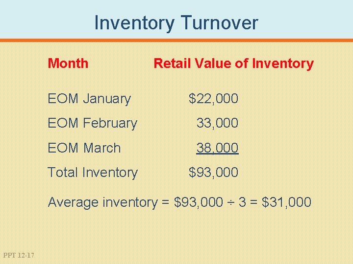 Inventory Turnover Month Retail Value of Inventory EOM January $22, 000 EOM February 33,