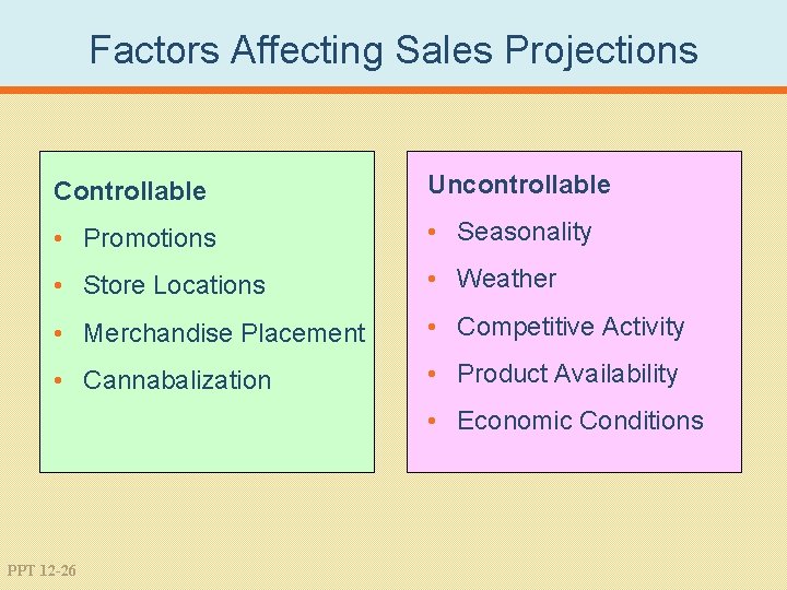 Factors Affecting Sales Projections Controllable Uncontrollable • Promotions • Seasonality • Store Locations •