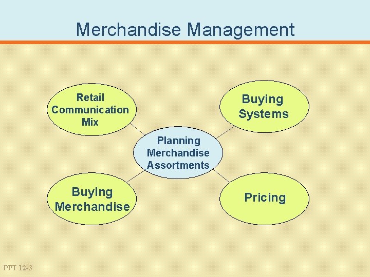 Merchandise Management Retail Communication Mix Buying Systems Planning Merchandise Assortments Buying Merchandise PPT 12