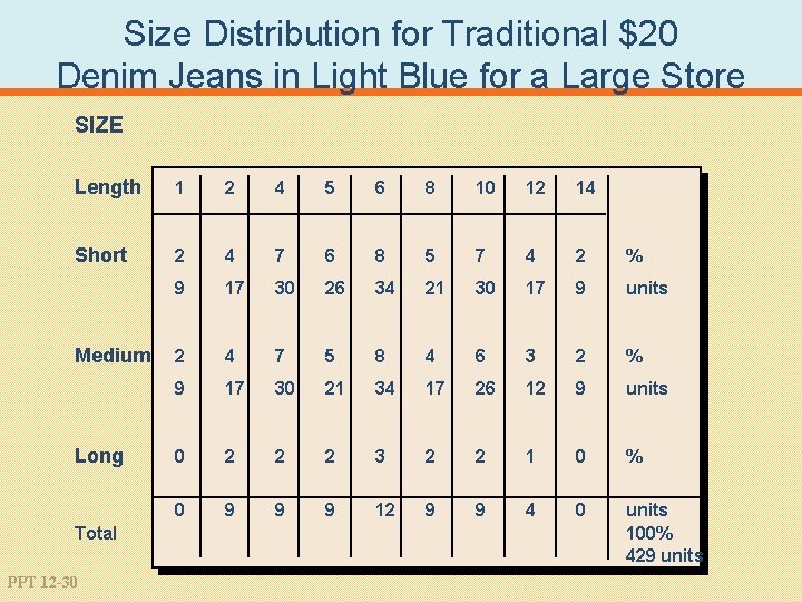 Size Distribution for Traditional $20 Denim Jeans in Light Blue for a Large Store