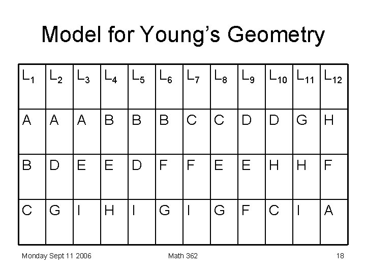 Model for Young’s Geometry L 1 L 2 L 3 L 4 L 5